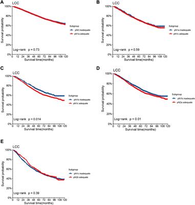 New staging systems for left-sided colon cancer based on the number of retrieved and metastatic lymph nodes provide a more accurate prognosis